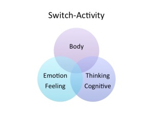 Interconnections of emotional, thinking, and bodily domains